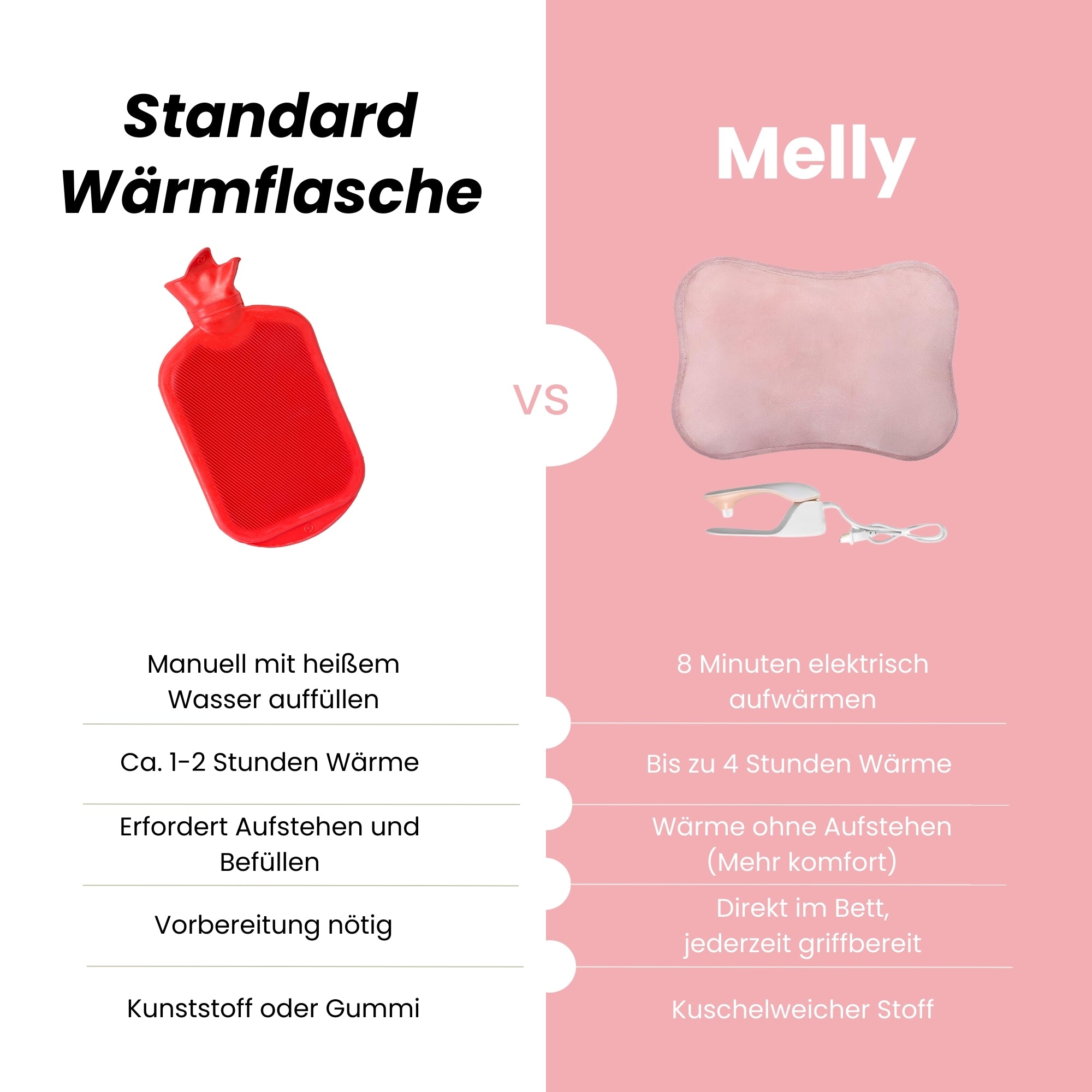 Melly | Elektrische Wärmflasche