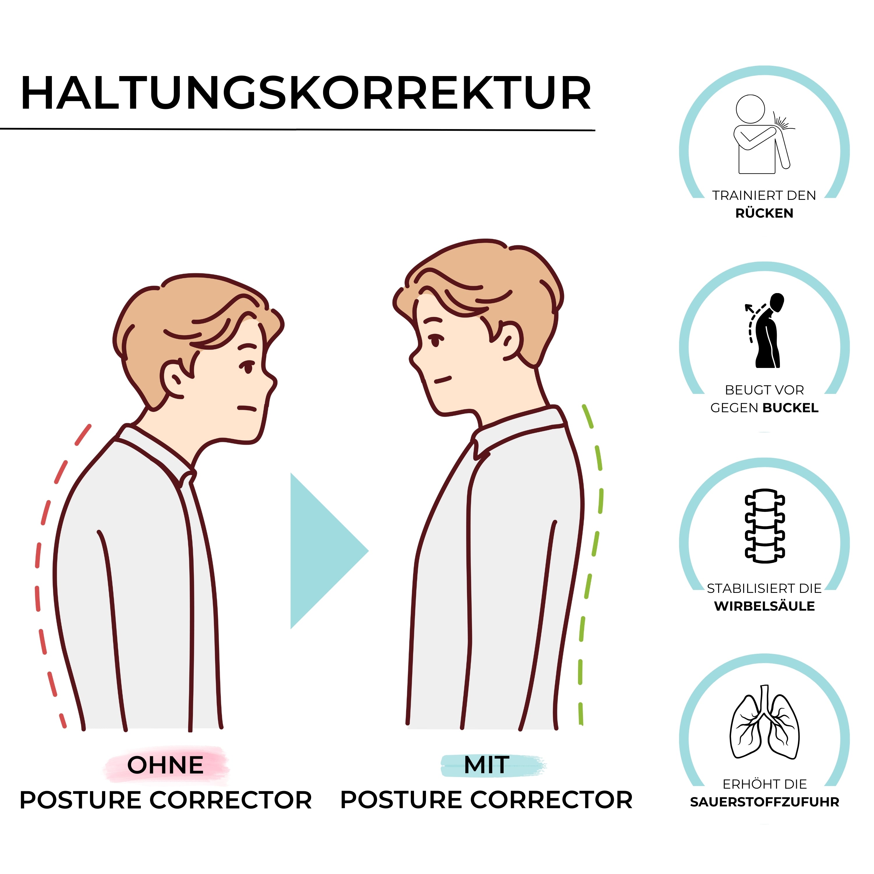 Kids Posture Corrector | Für eine gesunde Haltung