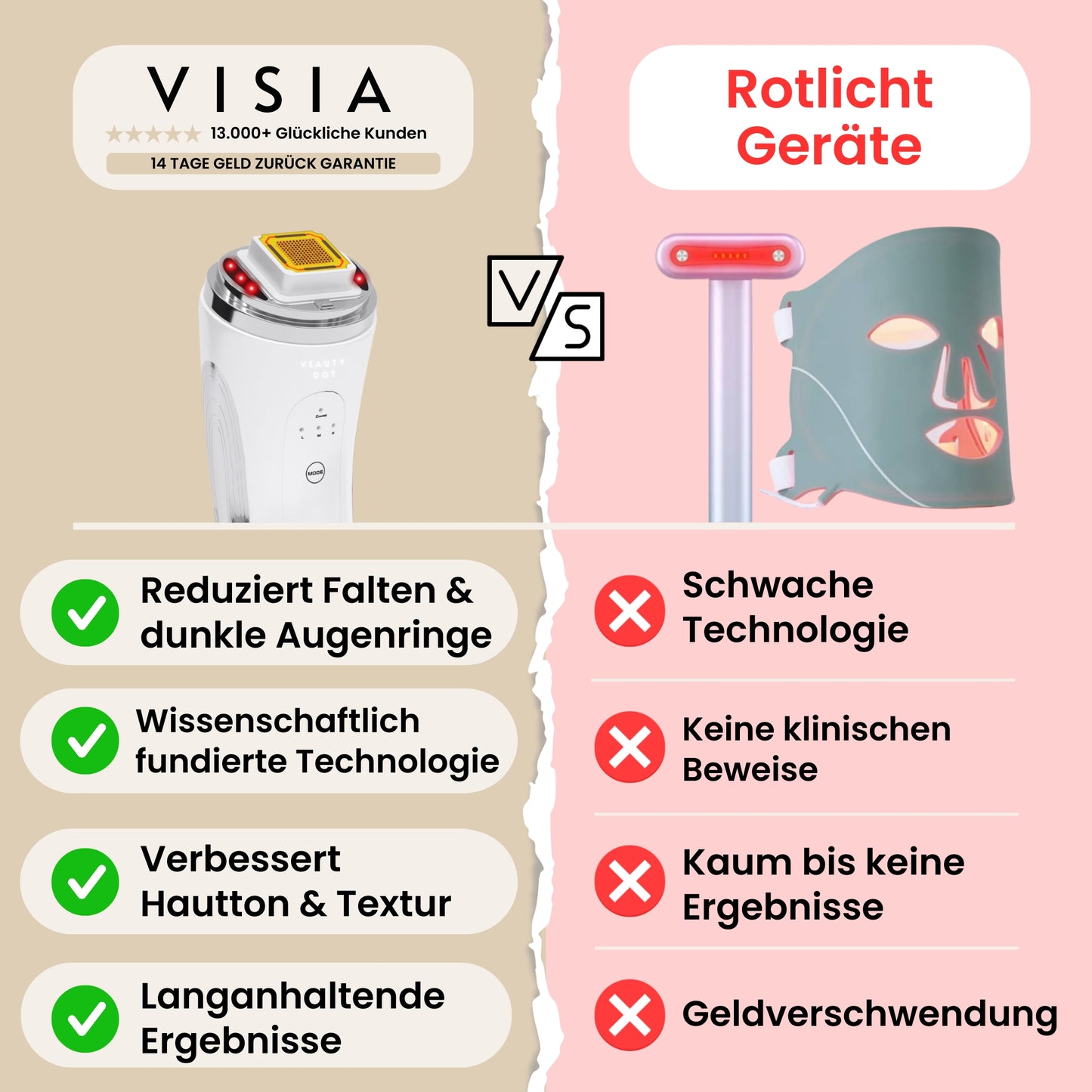 Visia Dot | Der Durchbruch für deine Haut