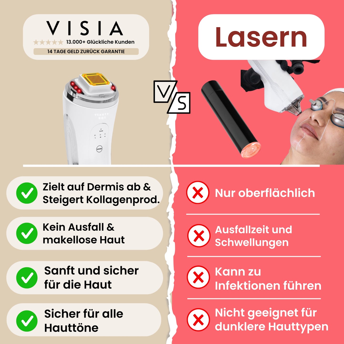 Visia Dot | Der Durchbruch für deine Haut