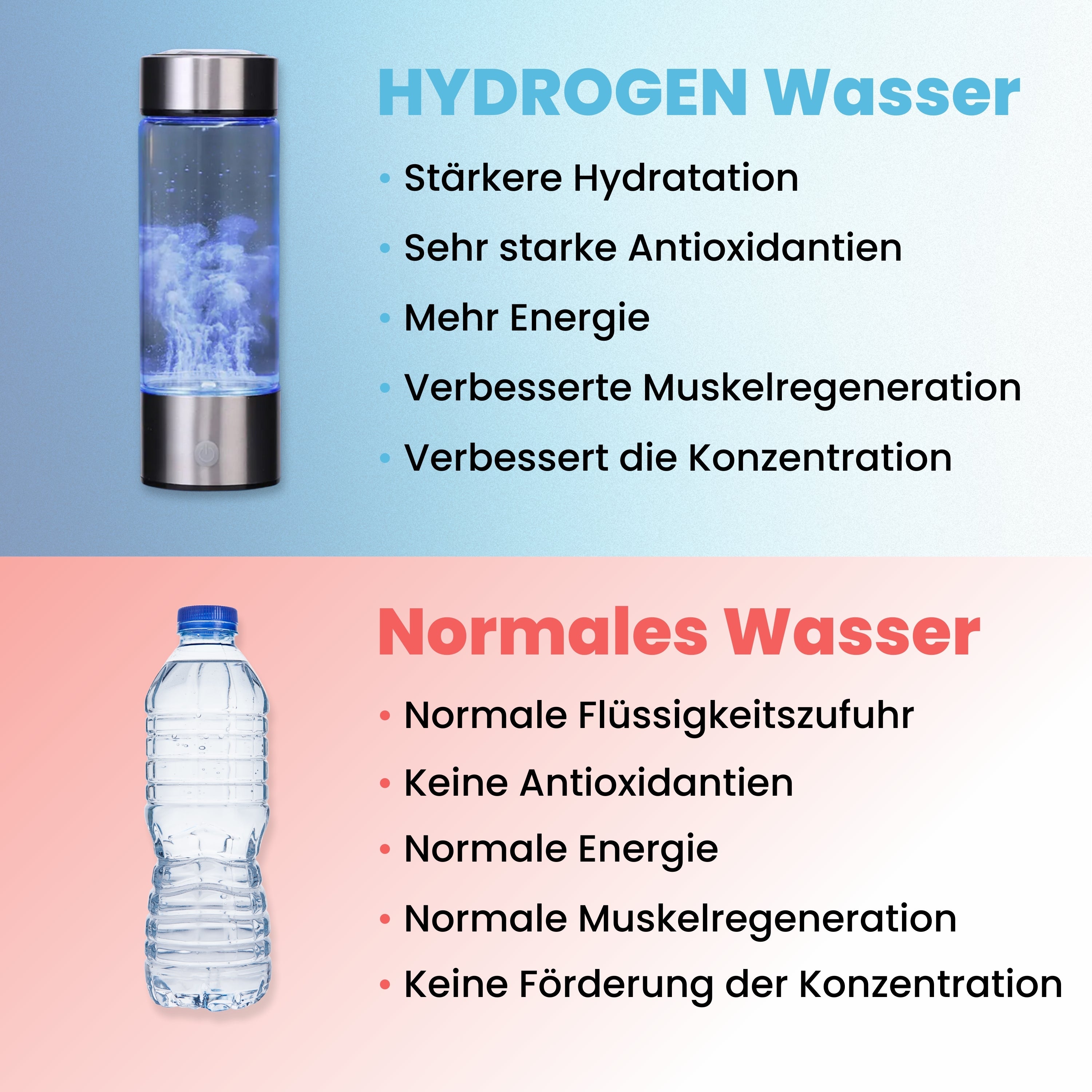 HYDROGEN | Energy Water Bottle